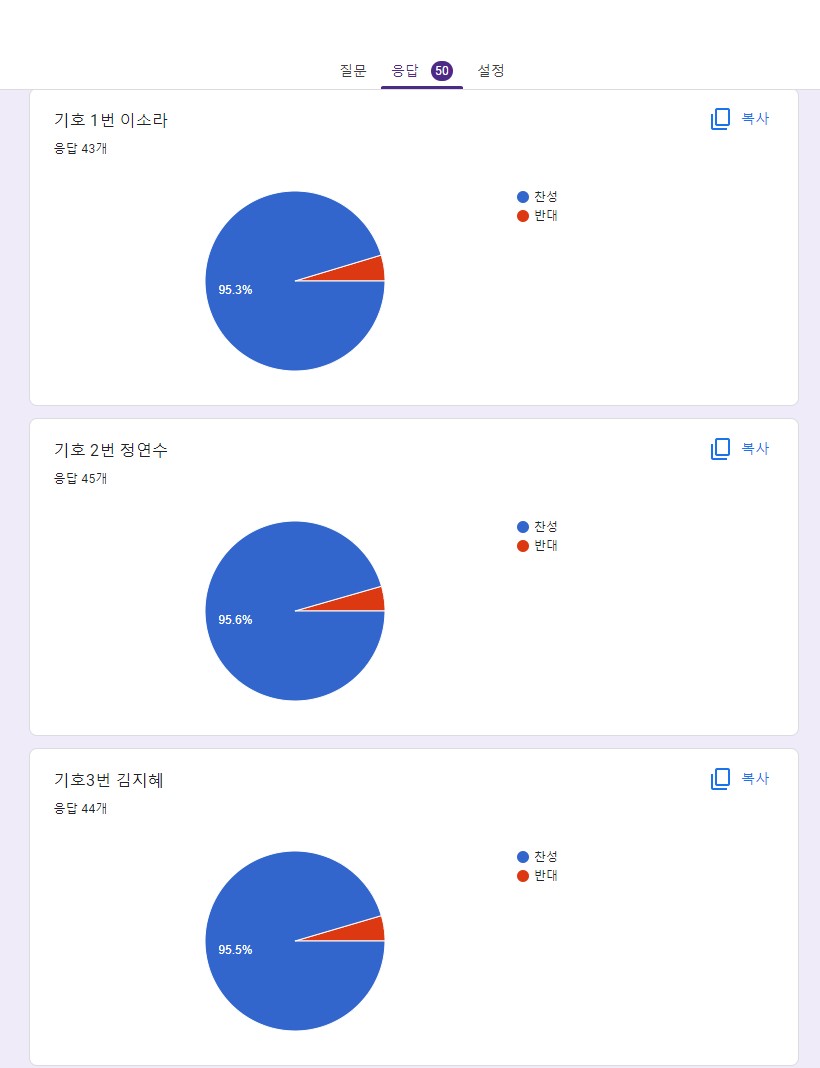 노사협의회 투표결과.jpg